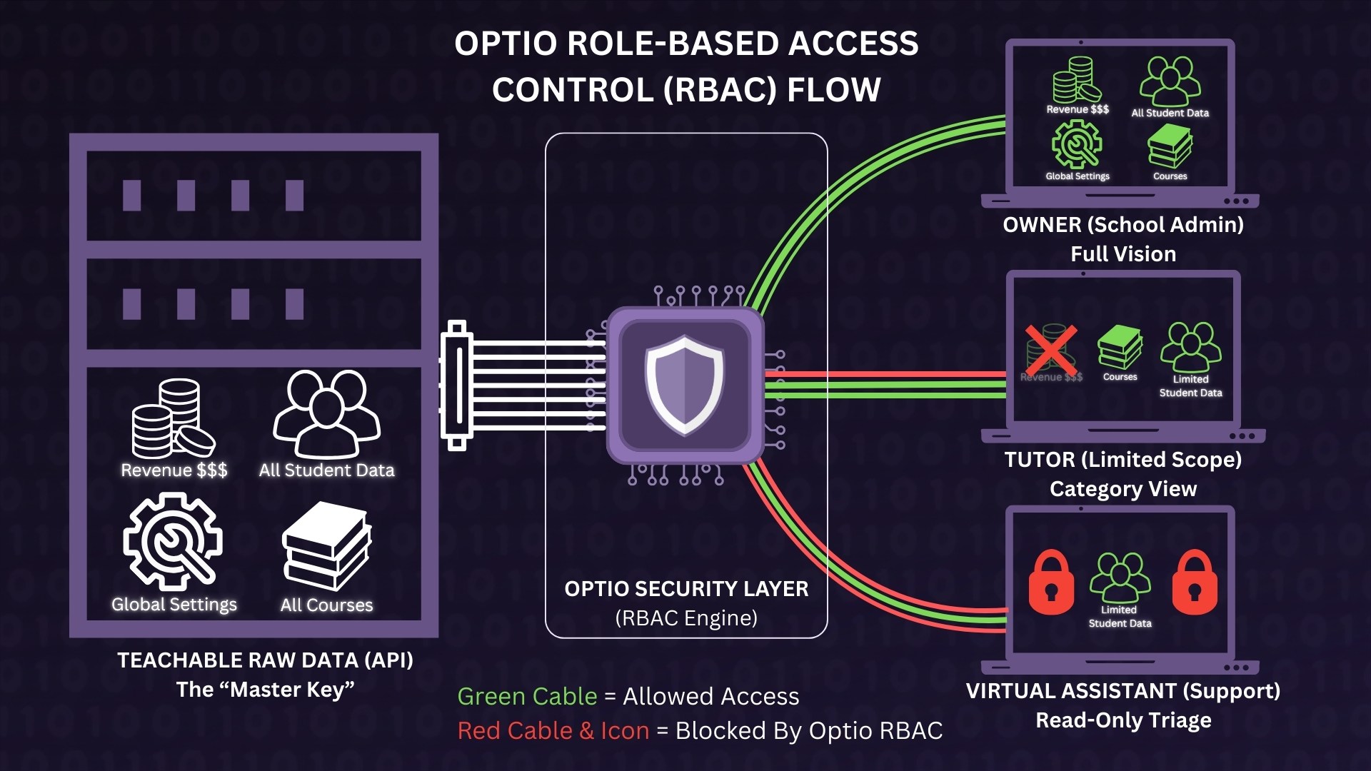 Optio RBAC diagram
